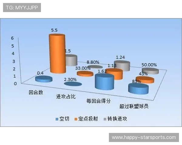 围绕波特兰开拓者重建之路与未来阵容潜力全面深度解析现状发展趋势观察 围绕波特兰开拓者重建之路与未来阵容潜力全面深度解析现状发展趋势观察
