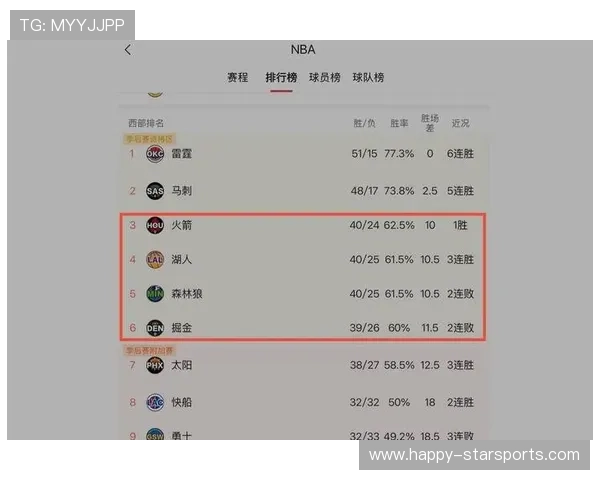 2026赛季NBA明尼苏达森林狼队完整赛程及重要对决分析