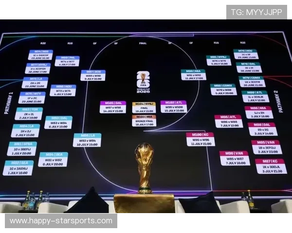 2026世界杯全新分组对阵一览图揭示精彩赛程走势