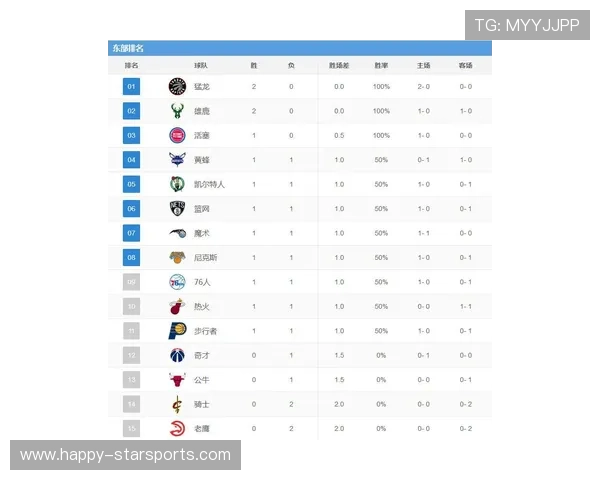 2026赛季NBA爵士最新赛程全览及关键对阵分析指南